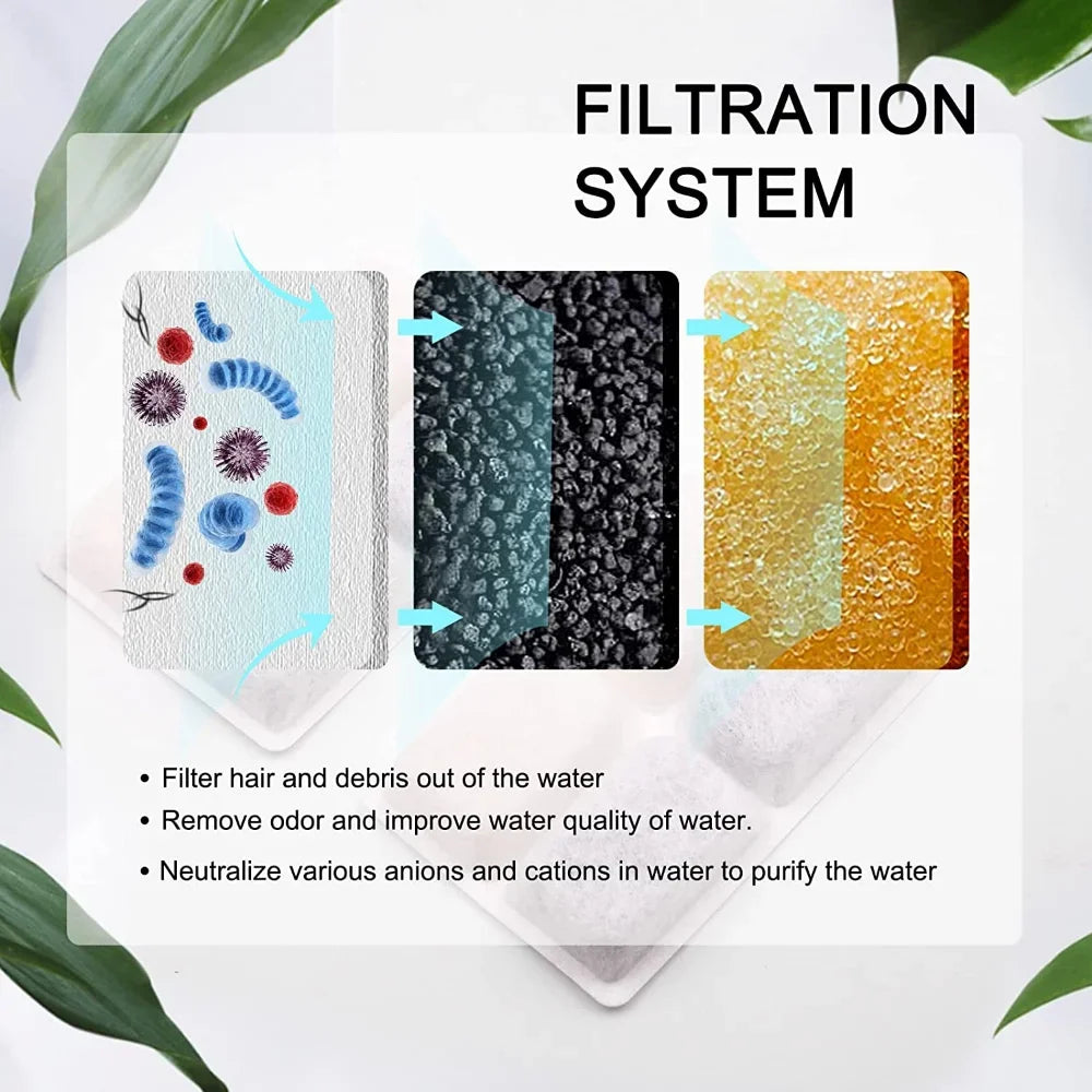 Premium Cat Water Fountain Replacement Filters with Coconut Activated Carbon - Perfect for 2L Dispensers