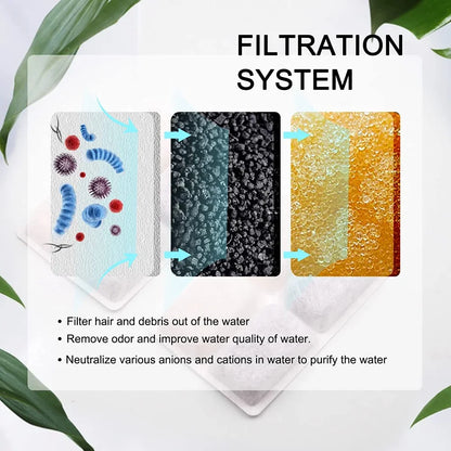 Premium Cat Water Fountain Replacement Filters with Coconut Activated Carbon - Perfect for 2L Dispensers